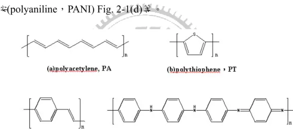 Fig. 2-1：常見共軛高分子主鏈 