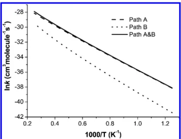 Figure 6. Predicted rate constants of the contributions from two diﬀerent pathways (paths A and B) for the CH + N 2 → H + NCN