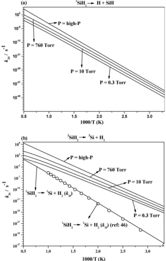 Figure 5c. These results clearly show that the formation of SiH 3