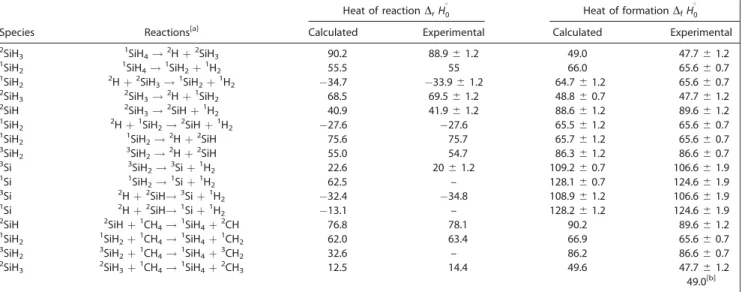 Table 3. Heats of reaction (D r H 