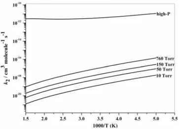 FIG. 5. Predicted rate constant for ClOO + NO → ClO + NO 2 (k 3 ) channel