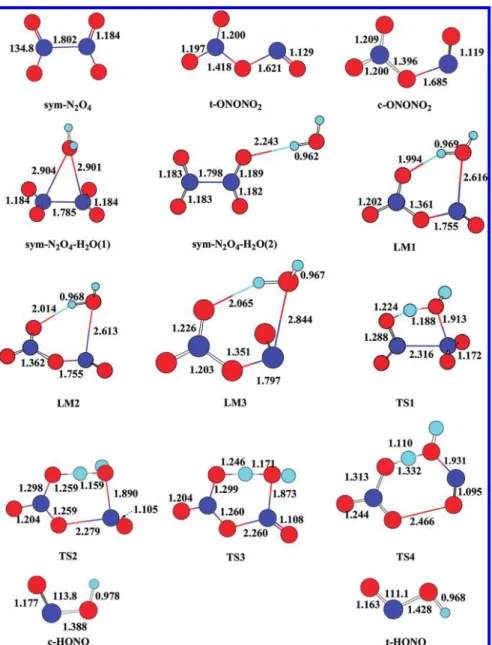 Figure 1. Optimized structures of the reactants, intermediates, and transition states for the reactions of H 2 O + sym-N 2 O 4 and t-ONONO 2 at the