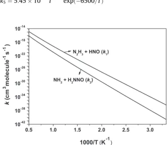 Table 3 based on the energies computed at the CBS//CCSD/6-