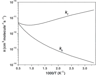Fig. 5. The predicted rate constants for the N 2 H 4 + NO 2 reaction forming N 2 H 3 + c-