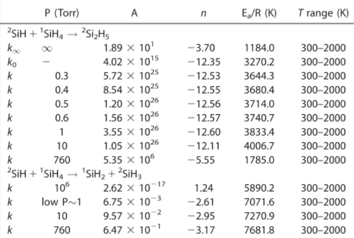 Table 8. Arrhenius parameters [a] including high-pressure limit (k ‘ ) and
