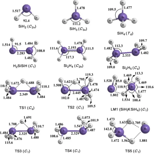 Figure 1. Optimized geometric parameters of various stationary points for Si 2 H 5 thermal decomposition reaction calculated at the CCSD(T)/6–3111G(d,p)