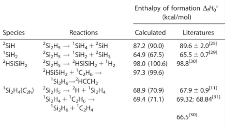 Table 3. Enthalpies of formation (D f H  ) of species at 0 K predicted at the