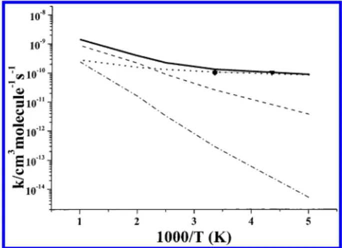 Figure 3. Comparison of the predicted rate constants with the experimental values in N 2 