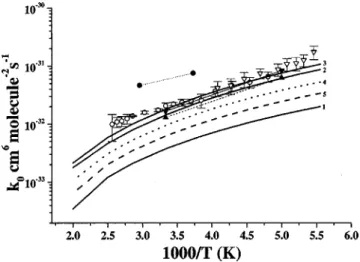TABLE III. Comparison of the predicted and experimental k ⬁ and k 0 in different third bodies for ClO ⫹ClO