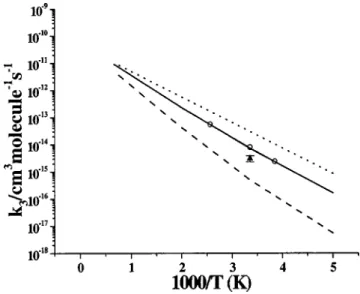 FIG. 11. Comparison of the predicted bimolecular reaction rate constant for ClO ⫹ClO→Cl⫹ClOO with the experimental values