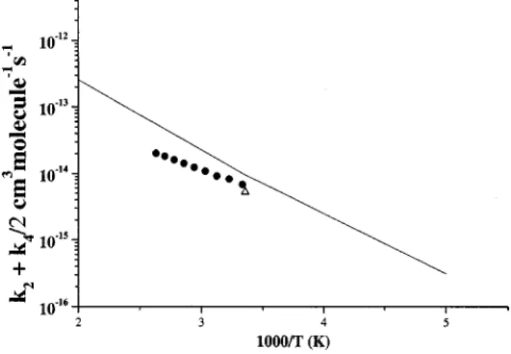 Figure 14 shows the comparison of the predicted k 2