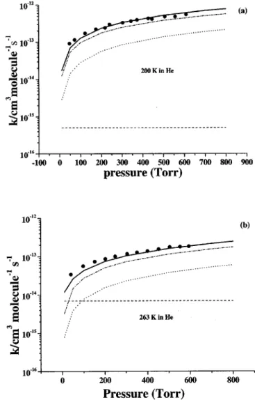 FIG. 5. Comparison of the predicted rate constants with the experimental values at 200 K 共a兲 and 263 K 共b兲 in He