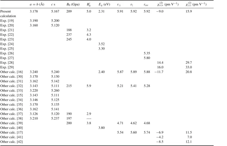 Table 5. Lattice constants, elastic, and optical properties of wurtzite GaN.