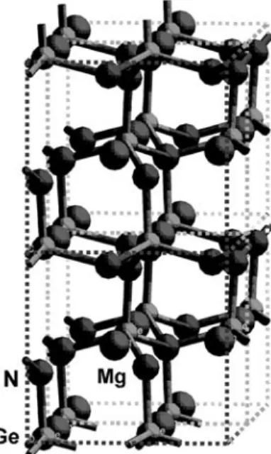 Figure 1. The crystal structure of orthorhombic ternary nitride MgGeN2 with P na2 1 symmetry.