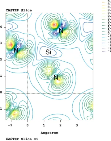Figure 2. Charge difference contours on a plane perpendicular to the z axis of MgSiN 2 at a height of 2.05 Å.