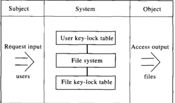 Fig.  1.  The  two-key-lock  pair  scheme. 