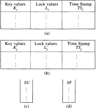 TABLE  4.  The  user  key-lock  table 