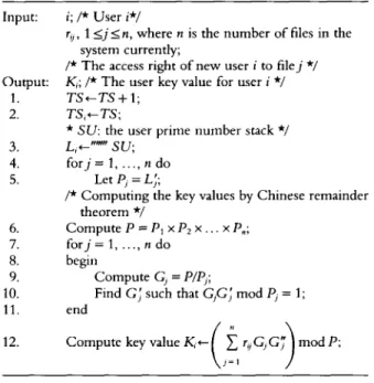 TABLE  10.  Algorithm  for  inserting  a  new  user  to  the  system  Input:  i;  /*  User  i*/ 