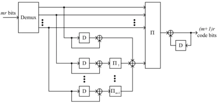 Fig. 1. Proposed accumulate code with 1 + D convolutional encoders.