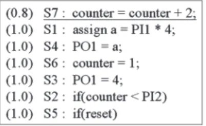 Fig. 11. Debugging priority and the PCS.