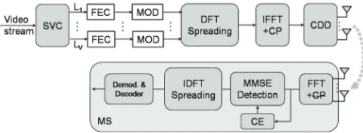 Fig. 1. Algorithm for HCDD code construction.