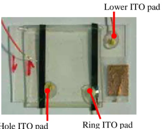 Figure 2 shows the fabricated hole-and-ring LC lens with three electrode pads, one for  lower ITO as the ground, one for upper hole electrode and the rest one for the ring electrode