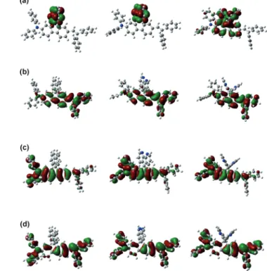 Fig. 1 The molecular structure of PhSP N2 DPV (top) and PhF py2 DPV