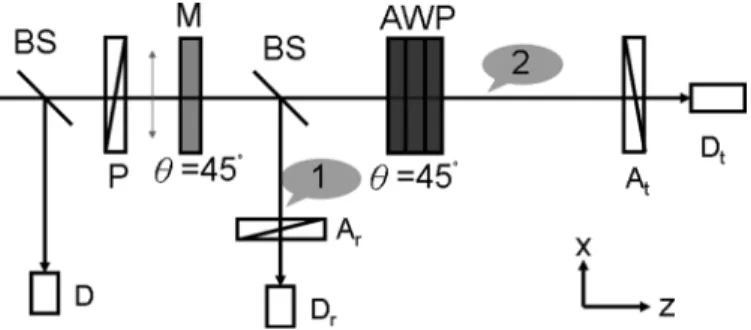 Figure 6. Normalized intensity versus the applied voltage on M at 800 nm: square dots, the test beam; dots, the reference beam.