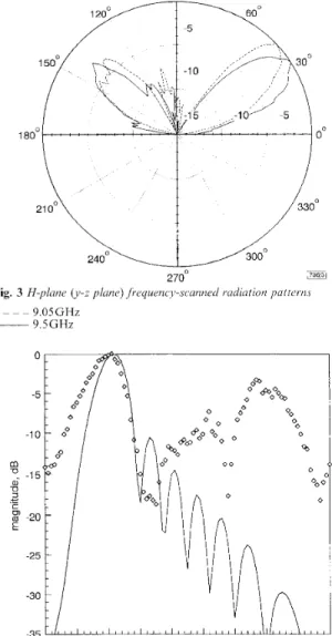 Fig. 4  Theoretical and measuredjar  field iadration putteins  oj apcv f u ~   e-  coupled leaky-wave antenna  at  9  OSGHz 