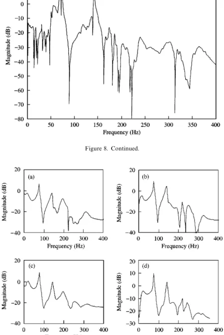 Figure 9. The controllers obtained by LQG synthesis (for the case of engine noise): (a) for control speaker 1; (b) for control speaker 2; (c) for control speaker 3; (d) for control speaker 4.