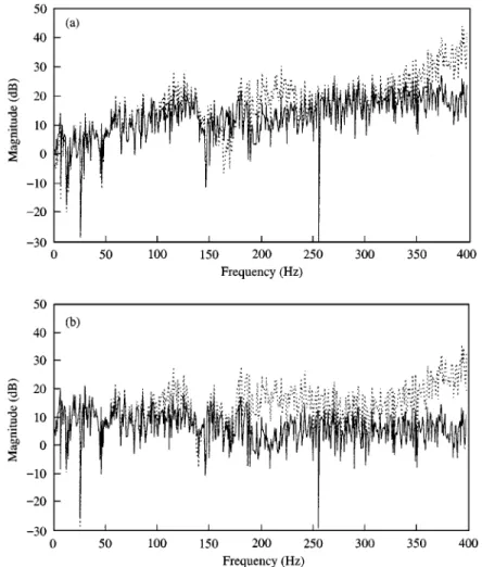 Figure 7. The power spectra for the case of random noise before and after ANC is activated: (a) performance sensor 1; (b) performance sensor 2; (c) performance sensor 3, (d) performance sensor 4.