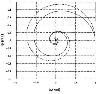 FIG.  10.  Transient  responses  of  the  rotational  subsystem  for  the  case  of  R  =  1000  rad/sec,  initial  condition  X,(O)  =  [l  0  0  01’  and  p,  =  1