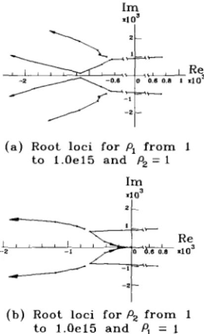 FIG.  12.  Transient  responses  of  the  rotational  subsystem  controlled  by  the  controller 