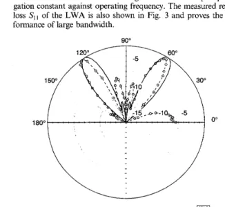 Fig.  5  Comparison  of  theoretical  and  measured  radiation patterns  of  active L W A  at  8.97GHz 
