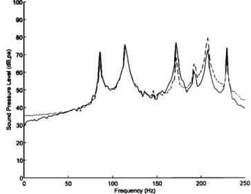 FIG.  14. Response  spectrum  of case 3 for the, rectangular  room problem 