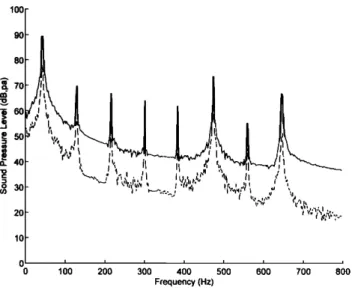 FIG. 6. Response  spectrum  of case  3 for the duct problem  (  uncon- 