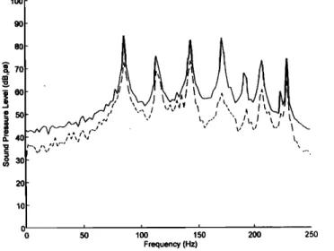 FIG. 11. Response  spectrum  of case 8 for the duct problem  (  uncon- 
