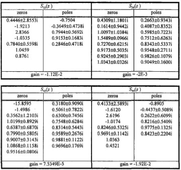 Table 3 Experiment cases (Part 1). The effects of number and position  of sensors and actuators on ANC are investigated using the feedforward  FXLIVIS algorithm