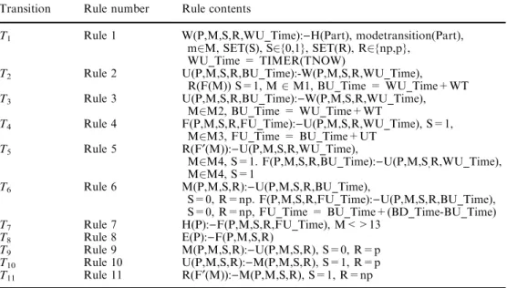 Table 6 Rules for transitions