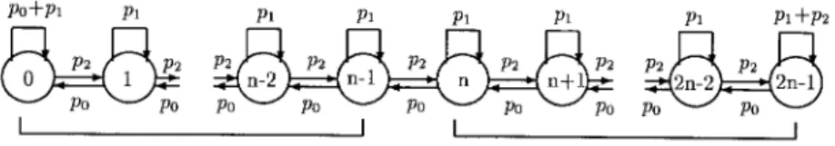 Fig. 5. The state diagram for AA 1.
