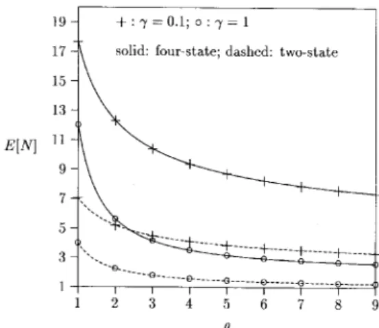 Fig. 9. The expected number E[N] for AA 1 to move from state 0 to state