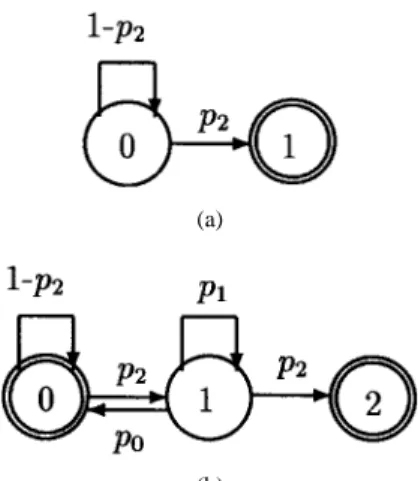 Fig. 10. Computing E[N] with the absorbing states.