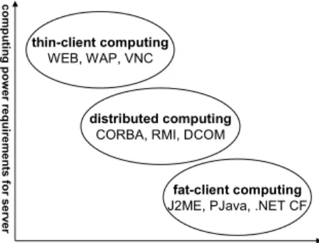 Fig. 1. Computing power requirements for client and server. 