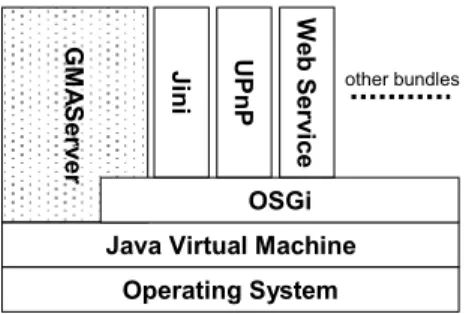 Fig. 3. The architecture of GMAServer.  2.1.1 Adaptive transport layer 