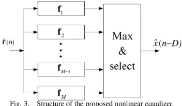Fig. 3. Structure of the proposed nonlinear equalizer.