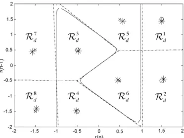 Fig. 11. BER comparison for the MMSE linear, MBER linear, proposed, and Bayesian equalizers.