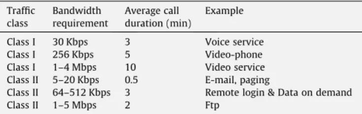 Fig. 4. Cellular topology with 36 cells in the simulations.Table 1