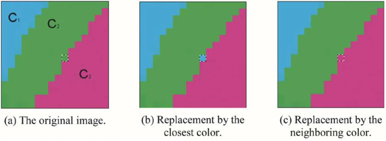 Fig. 1. Example of pixel color replacement. (a) Original image. (b) Replacement by the closest color