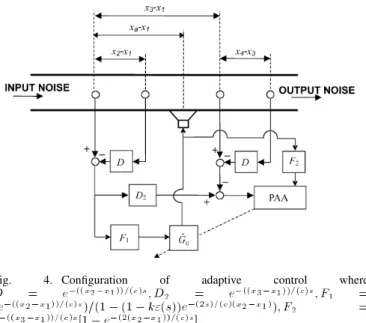 Fig. 4. Configuration of adaptive control where
