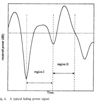 Fig.  4.  A  typical  fading  power  signal 